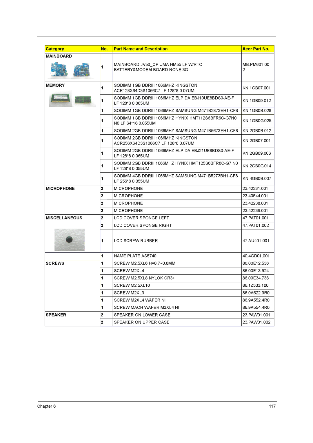 Acer 5740D, 5340 manual Mainboard 