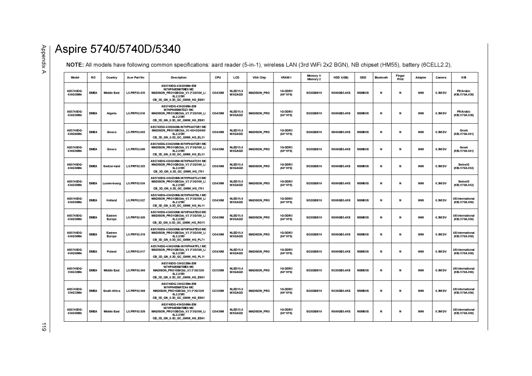 Acer manual Aspire 5740/5740D/5340, Appendix a 119 