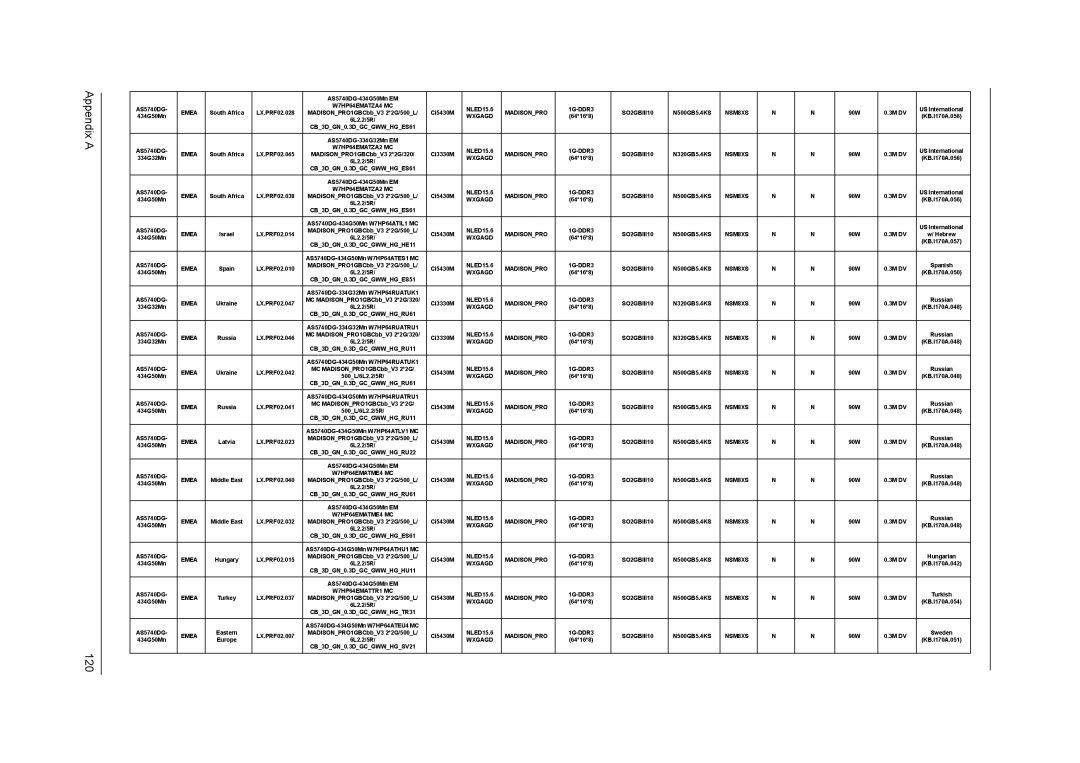 Acer 5340, 5740D manual Appendix a 120 