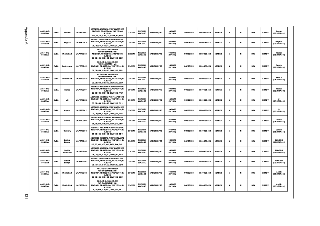 Acer 5740D, 5340 manual Appendix a 121 