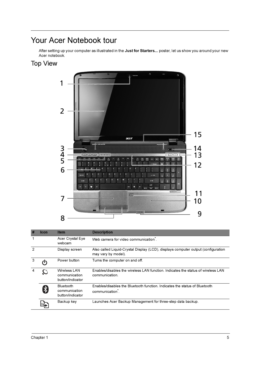 Acer 5740D, 5340 manual Your Acer Notebook tour, Top View 