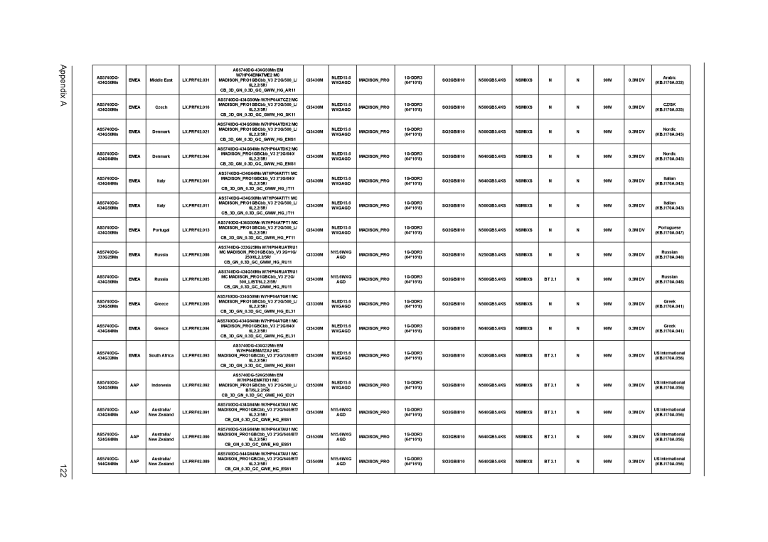 Acer 5340, 5740D manual Appendix a 122, Aap 