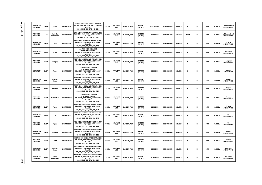 Acer 5740D, 5340 manual Appendix a 123 