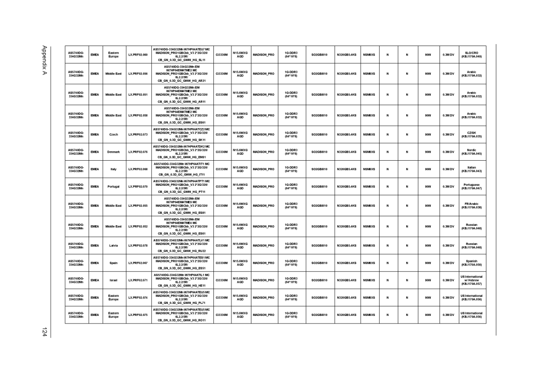 Acer 5340, 5740D manual Appendix a 124 