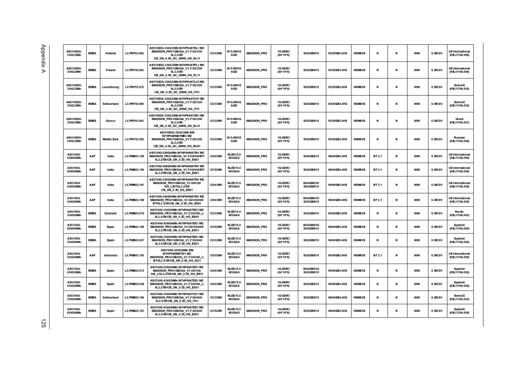 Acer 5740D, 5340 manual Appendix a 125 