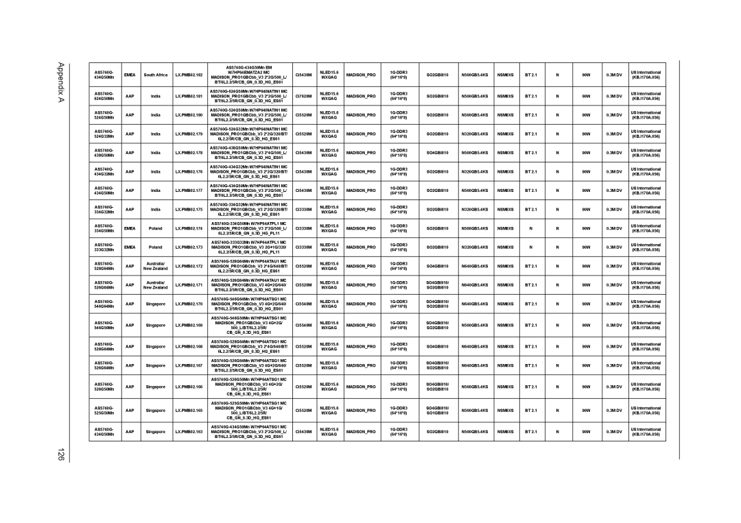 Acer 5340, 5740D manual Appendix a 126 