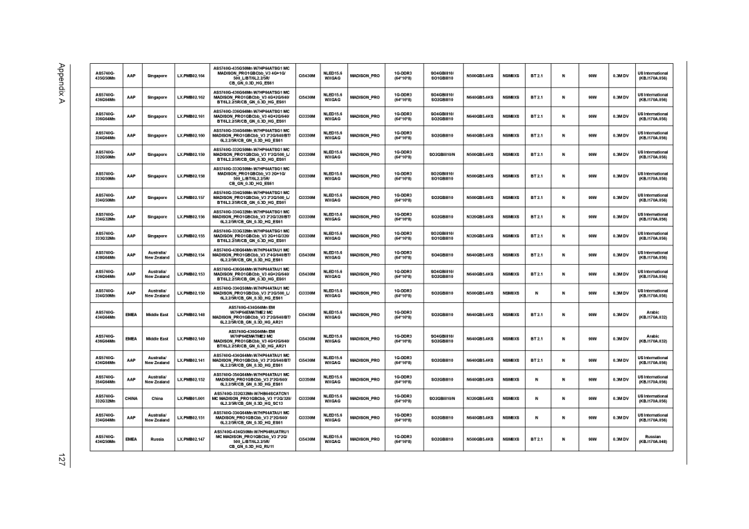 Acer 5740D, 5340 manual Appendix a 127 