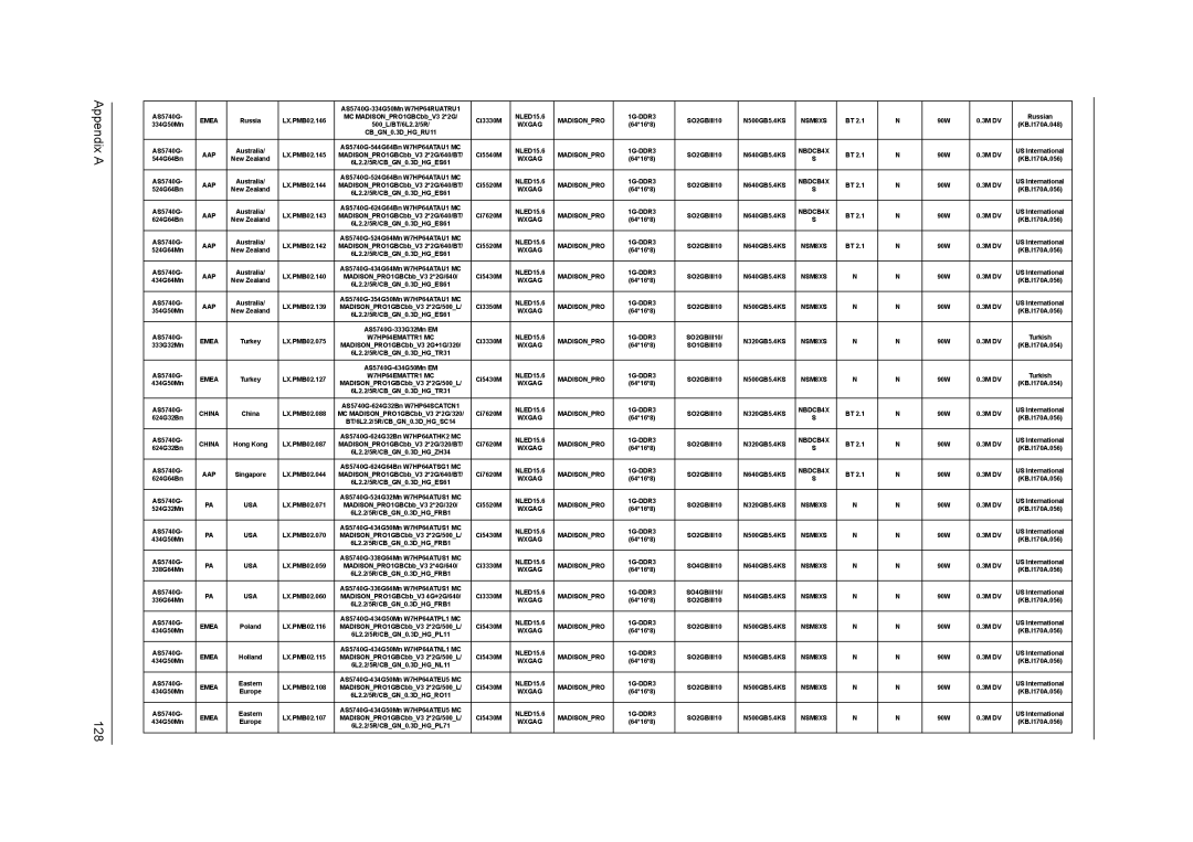 Acer 5340, 5740D manual Appendix a 128 