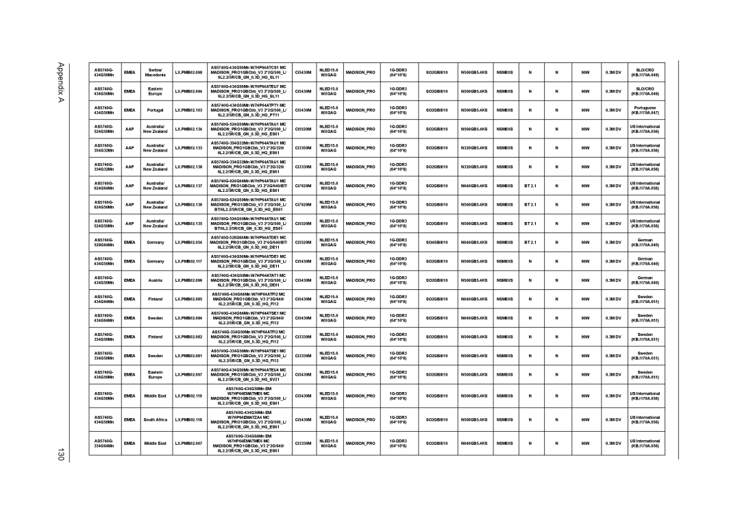 Acer 5340, 5740D manual Appendix a 130 