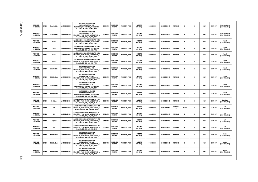 Acer 5740D, 5340 manual Appendix a 131 