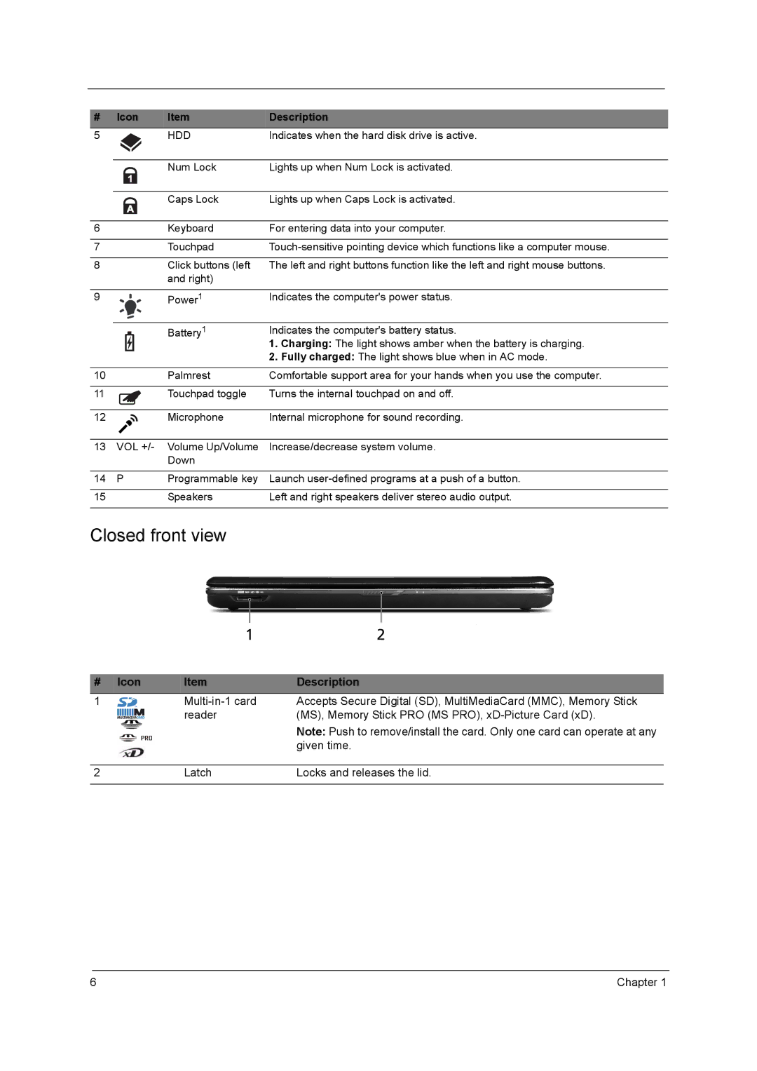 Acer 5340, 5740D manual # Icon Description 