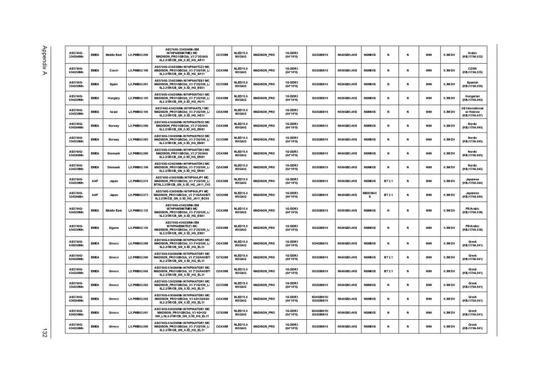 Acer 5340, 5740D manual Appendix a 132 