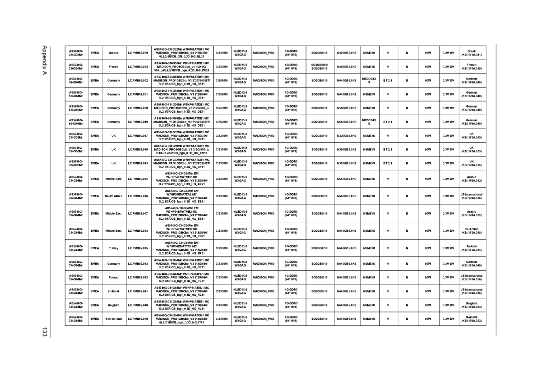 Acer 5740D, 5340 manual Appendix a 133 