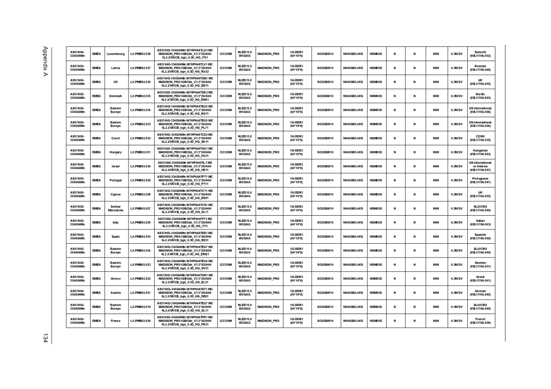 Acer 5340, 5740D manual Appendix a 134 