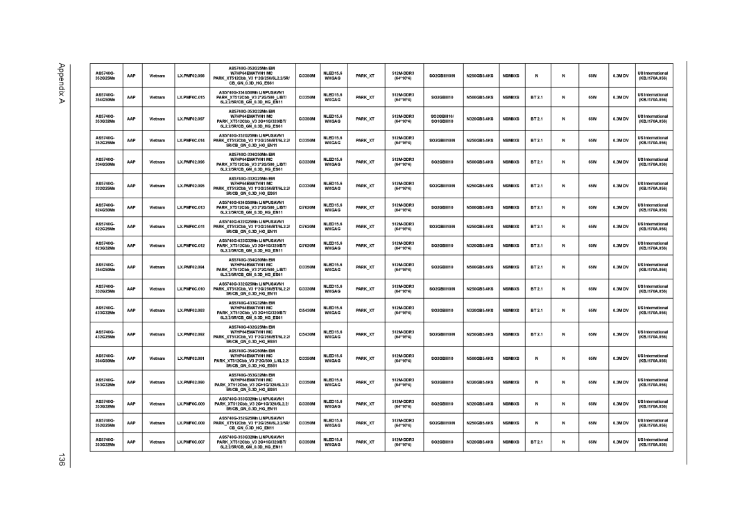 Acer 5340, 5740D manual Appendix a 136 