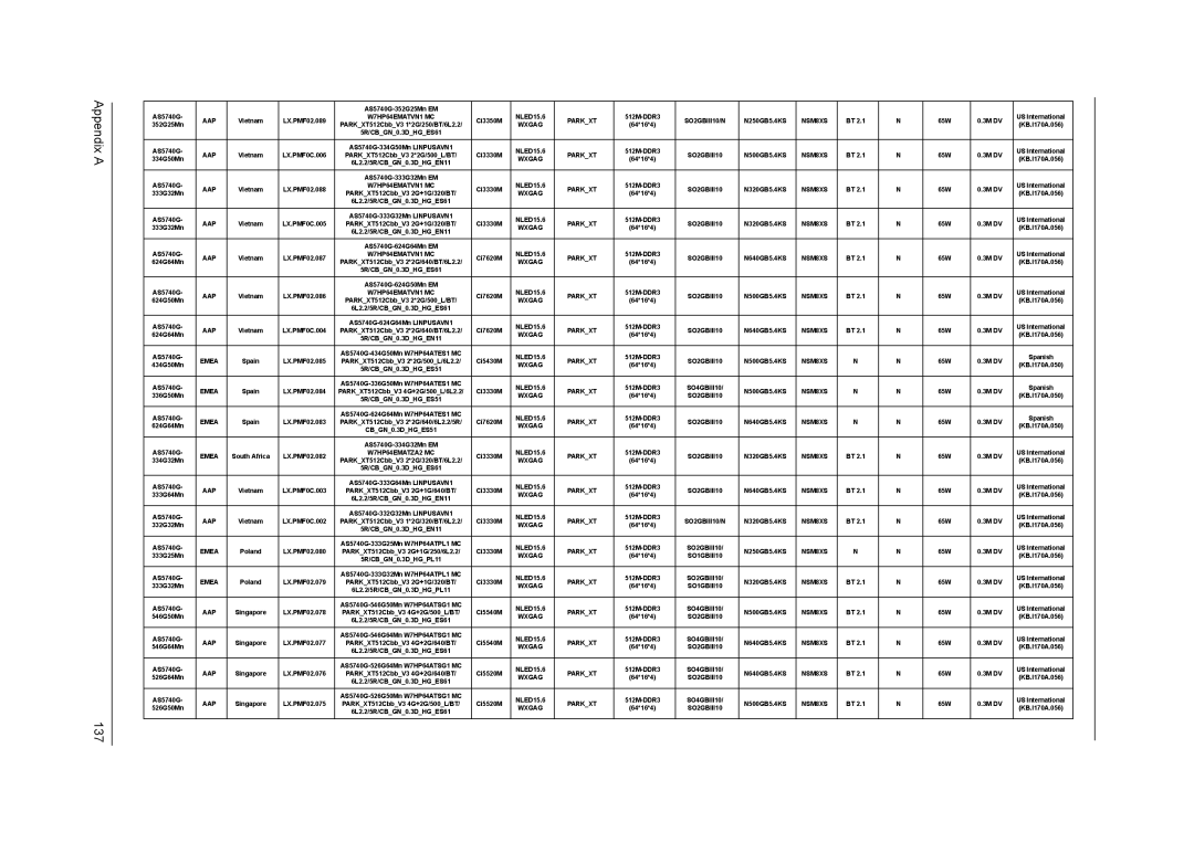 Acer 5740D, 5340 manual Appendix a 137 