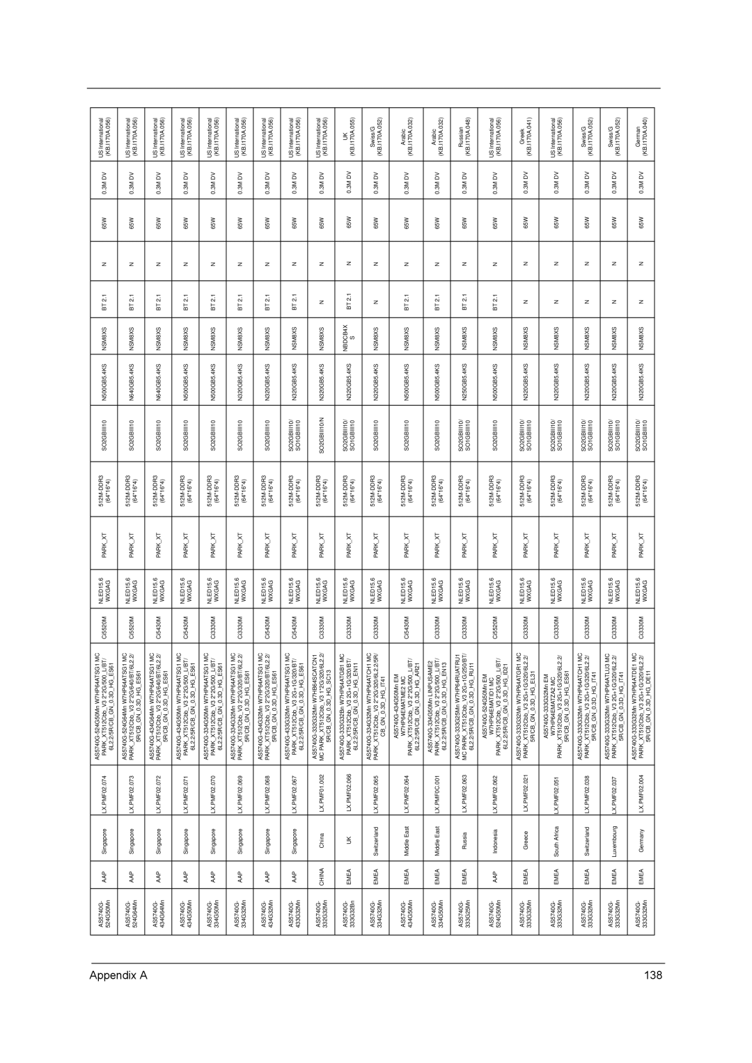 Acer 5340, 5740D manual Appendix a 138 