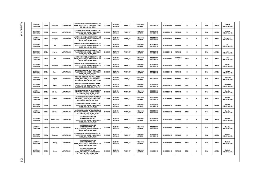 Acer 5740D, 5340 manual Appendix a 139 