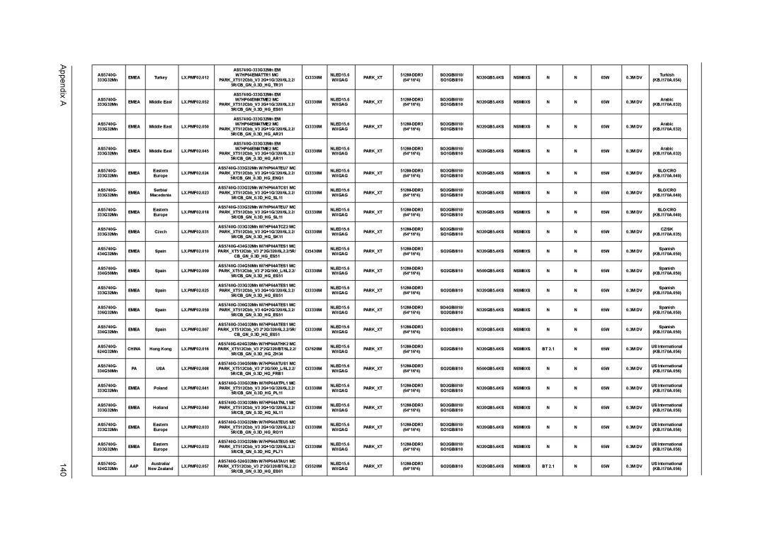 Acer 5340, 5740D manual Appendix a 140 