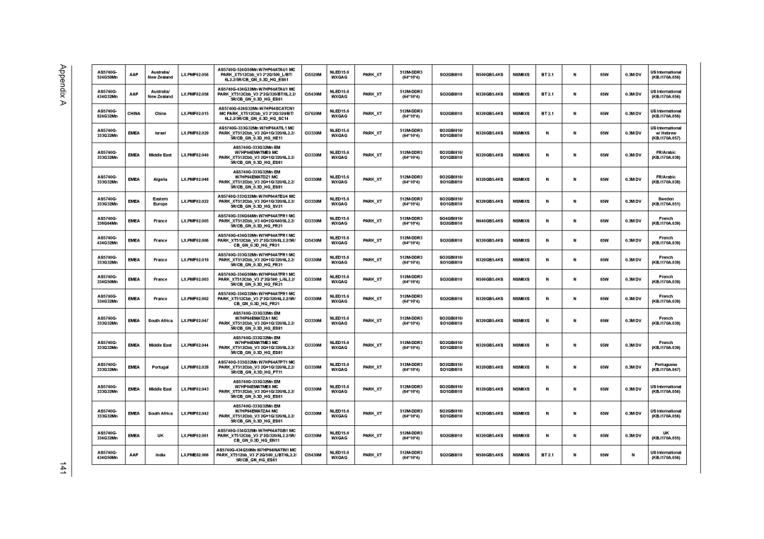 Acer 5740D, 5340 manual Appendix a 141 