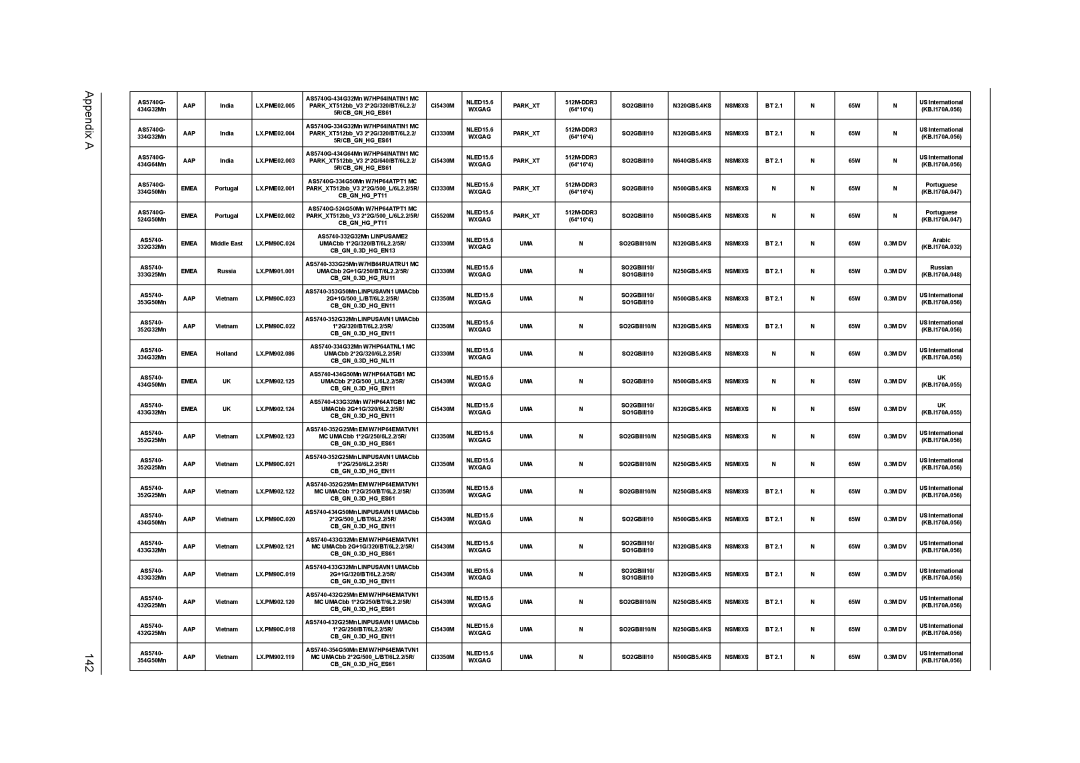 Acer 5340, 5740D manual Appendix a 142 