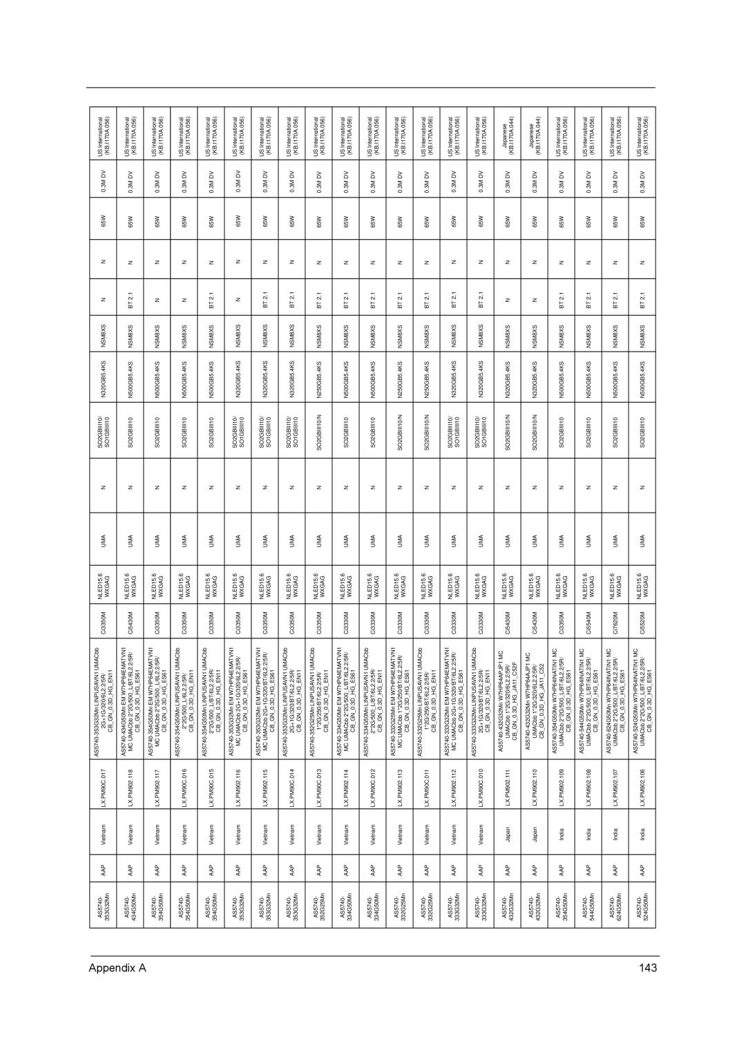 Acer 5740D, 5340 manual Appendix a 143 