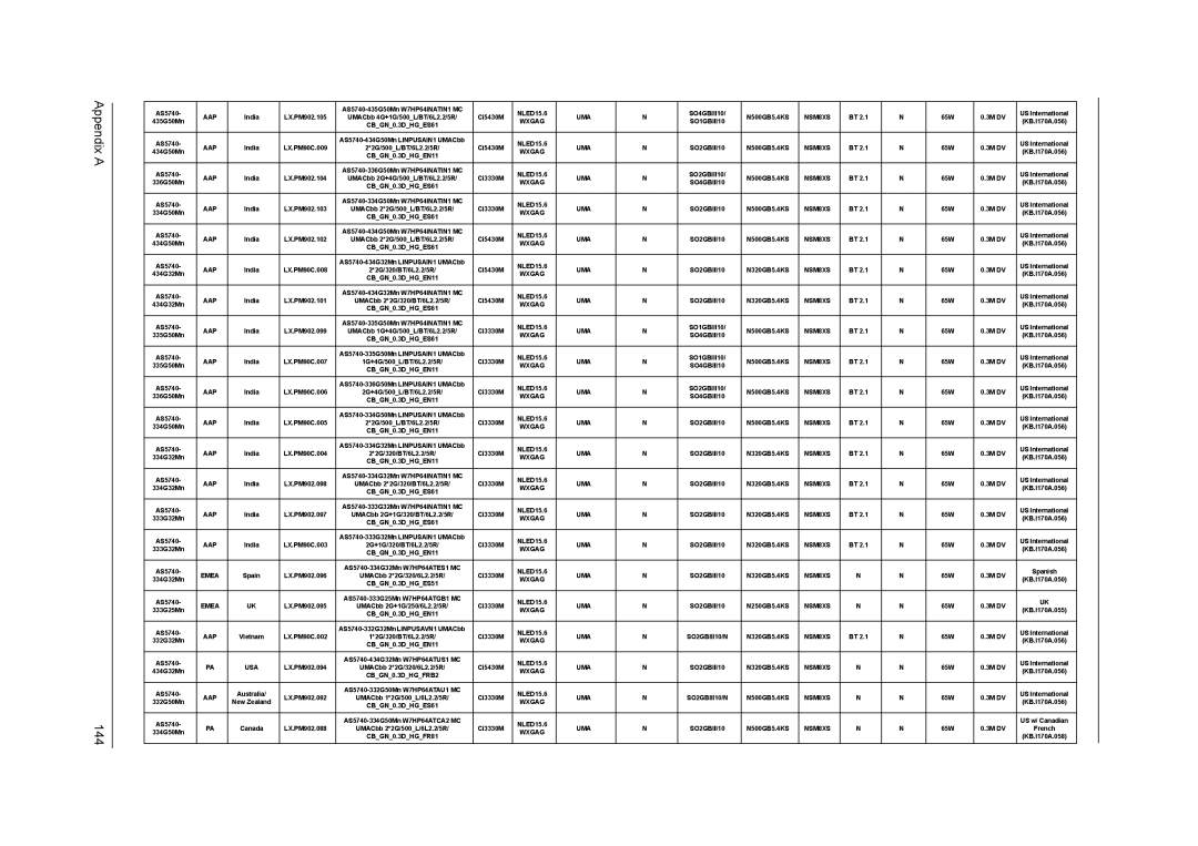 Acer 5340, 5740D manual Appendix a 144 