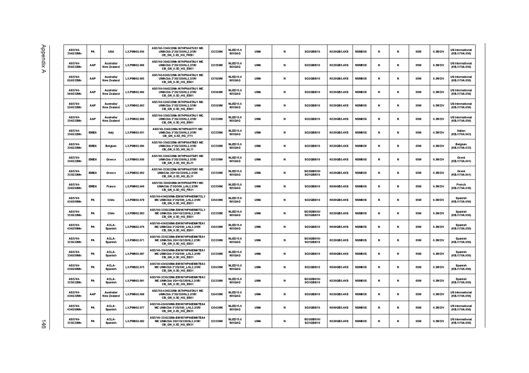 Acer 5340, 5740D manual Appendix a 146, Acla 