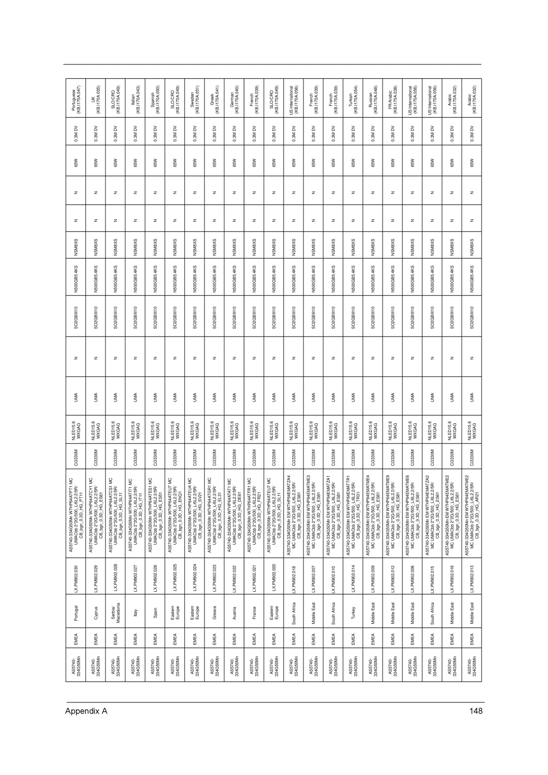 Acer 5340, 5740D manual Appendix a 148 