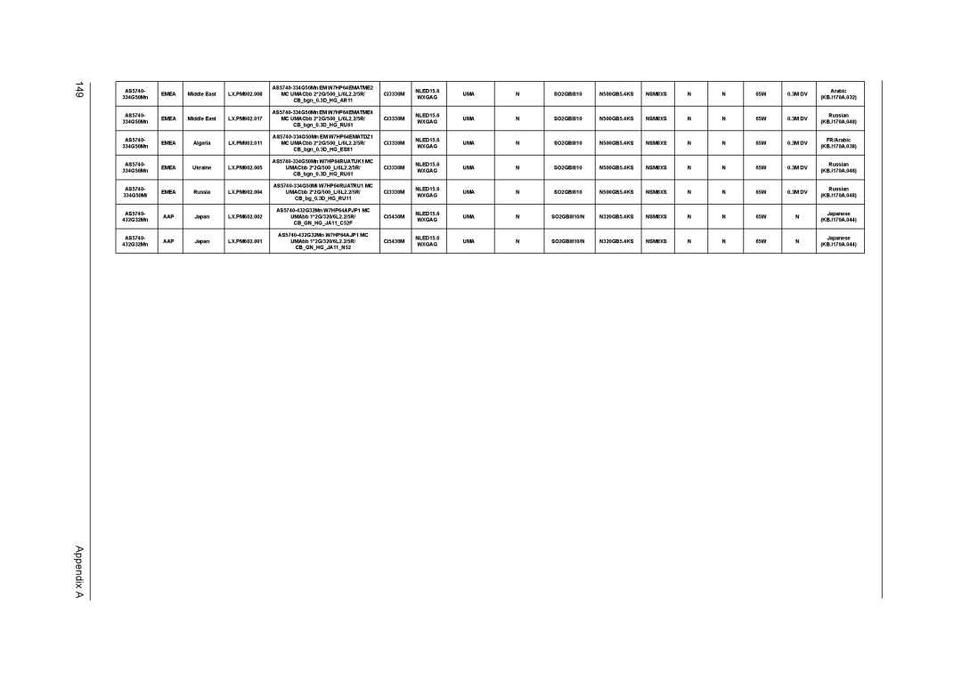 Acer 5740D, 5340 manual Appendix a 