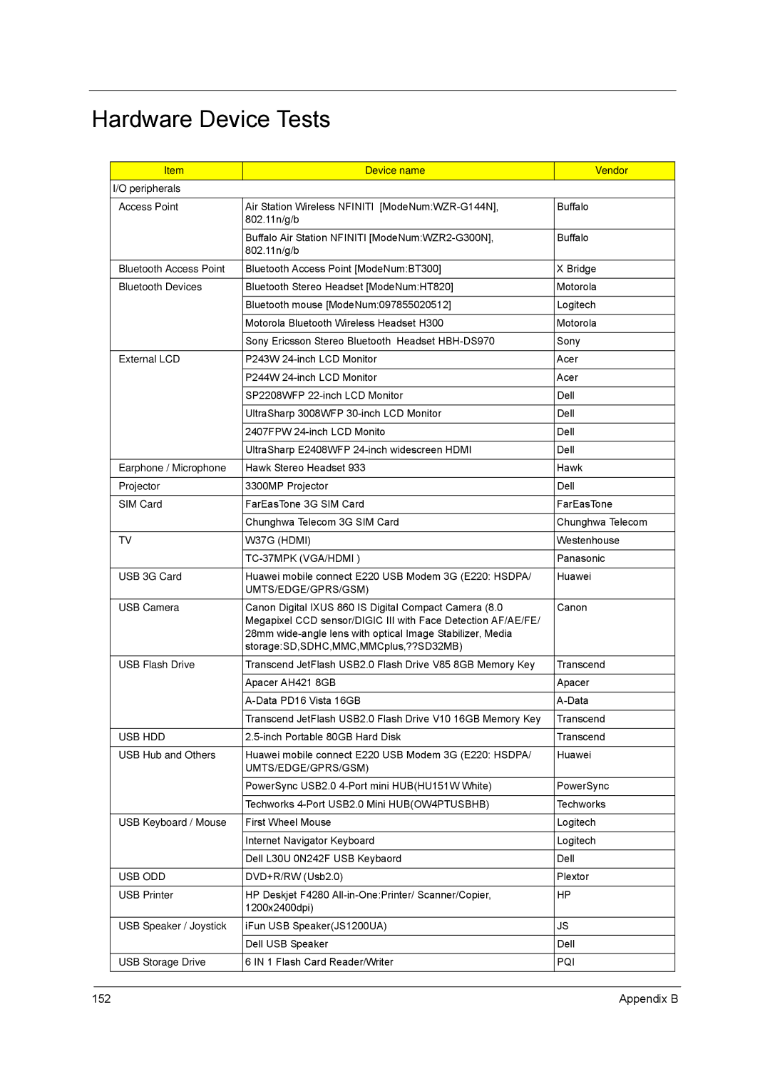 Acer 5340, 5740D manual Hardware Device Tests, Access Point 