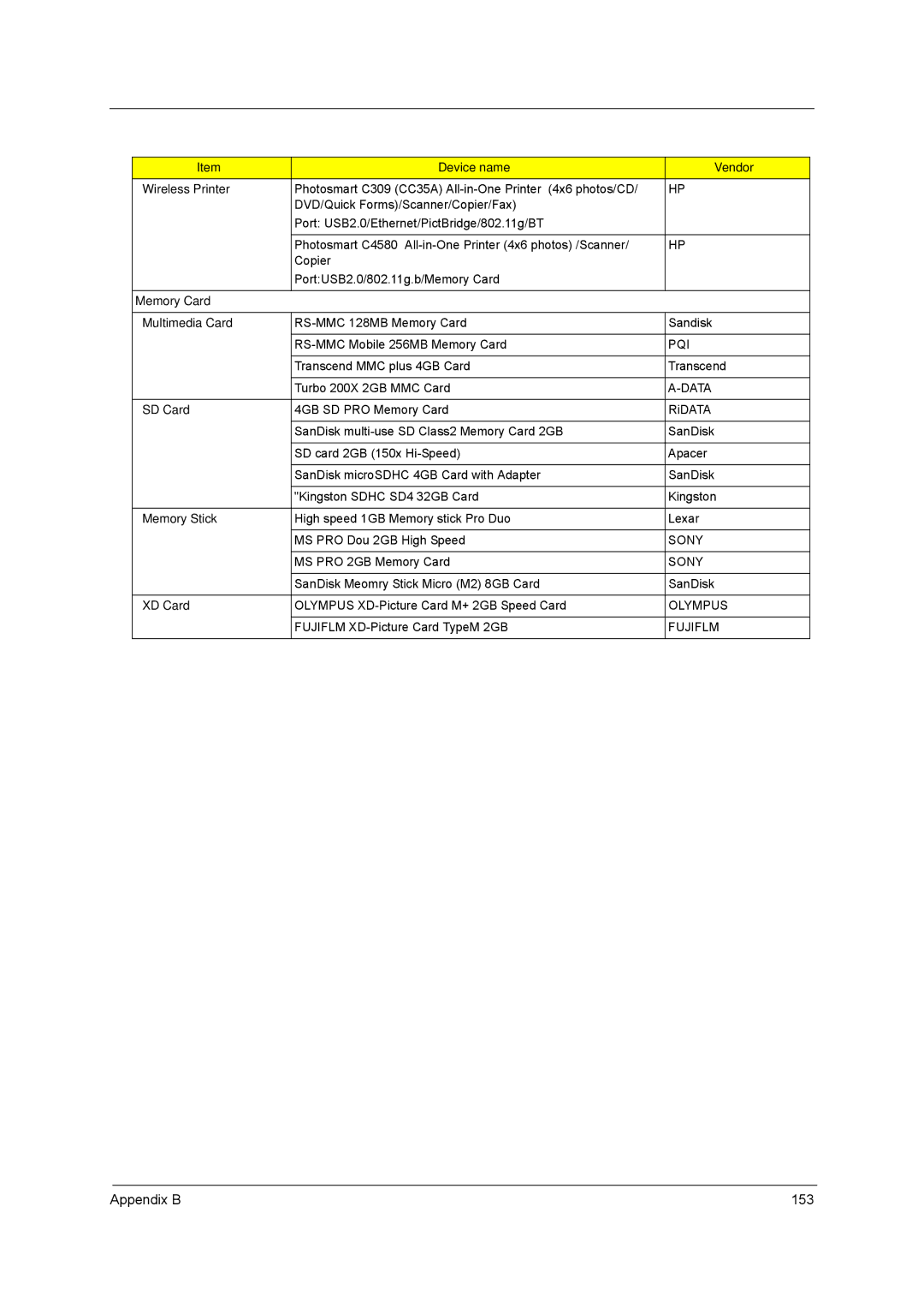 Acer 5740D, 5340 manual Appendix B 153, Device name Vendor Wireless Printer 