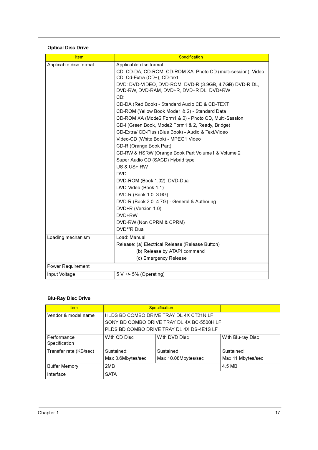 Acer 5740D, 5340 manual Blu-Ray Disc Drive, Vendor & model name 