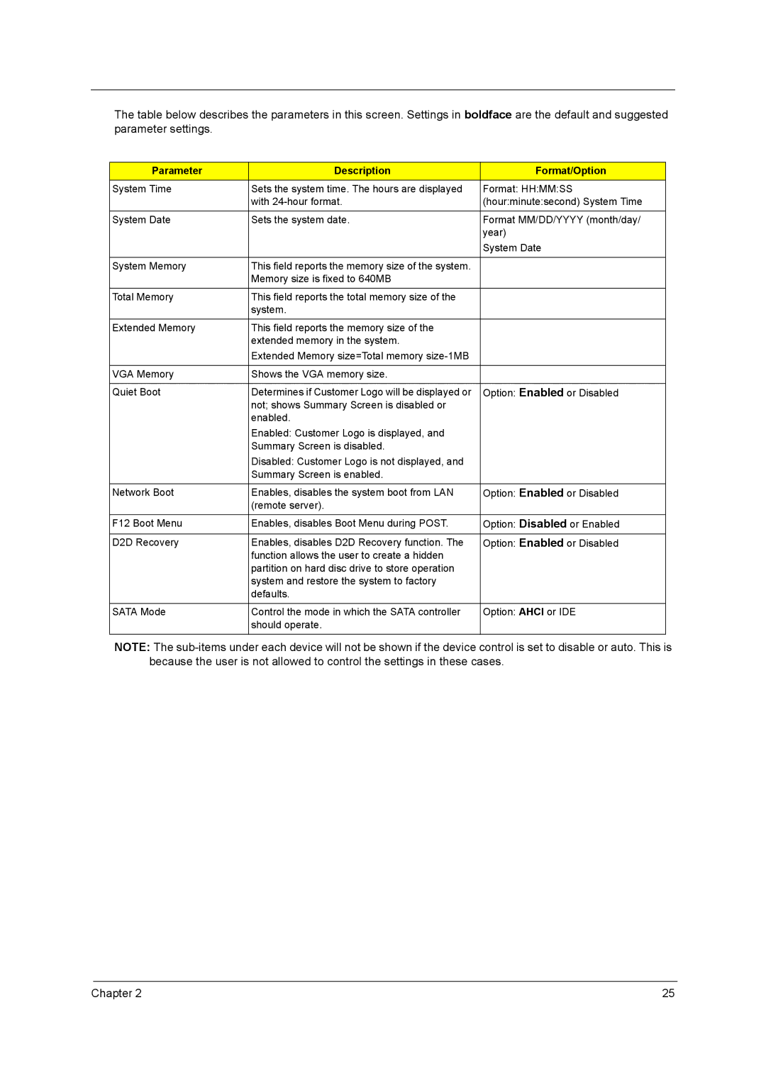 Acer 5740D, 5340 manual Parameter Description Format/Option 