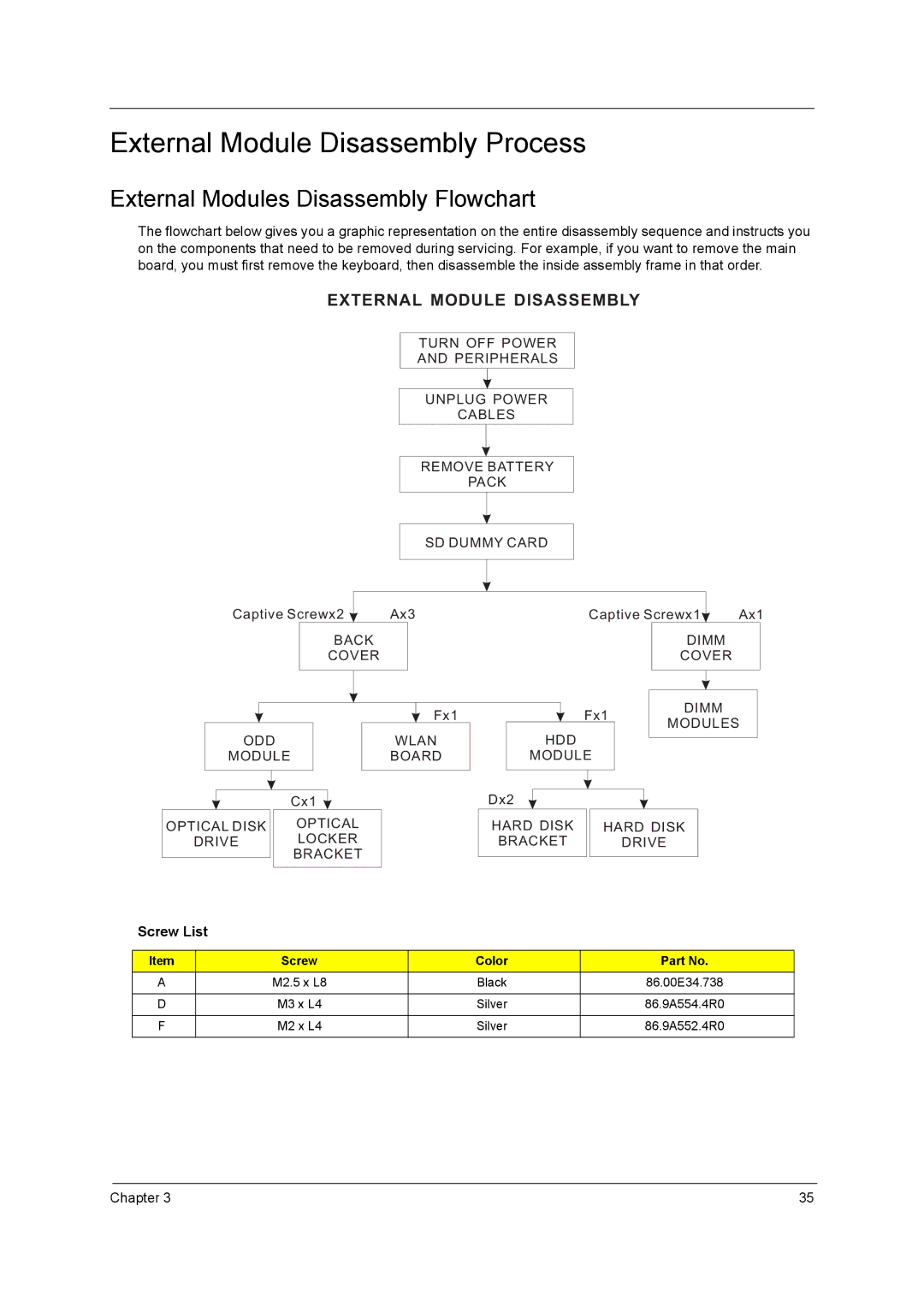 Acer 5740D, 5340 manual External Module Disassembly Process, External Modules Disassembly Flowchart, Screw List 