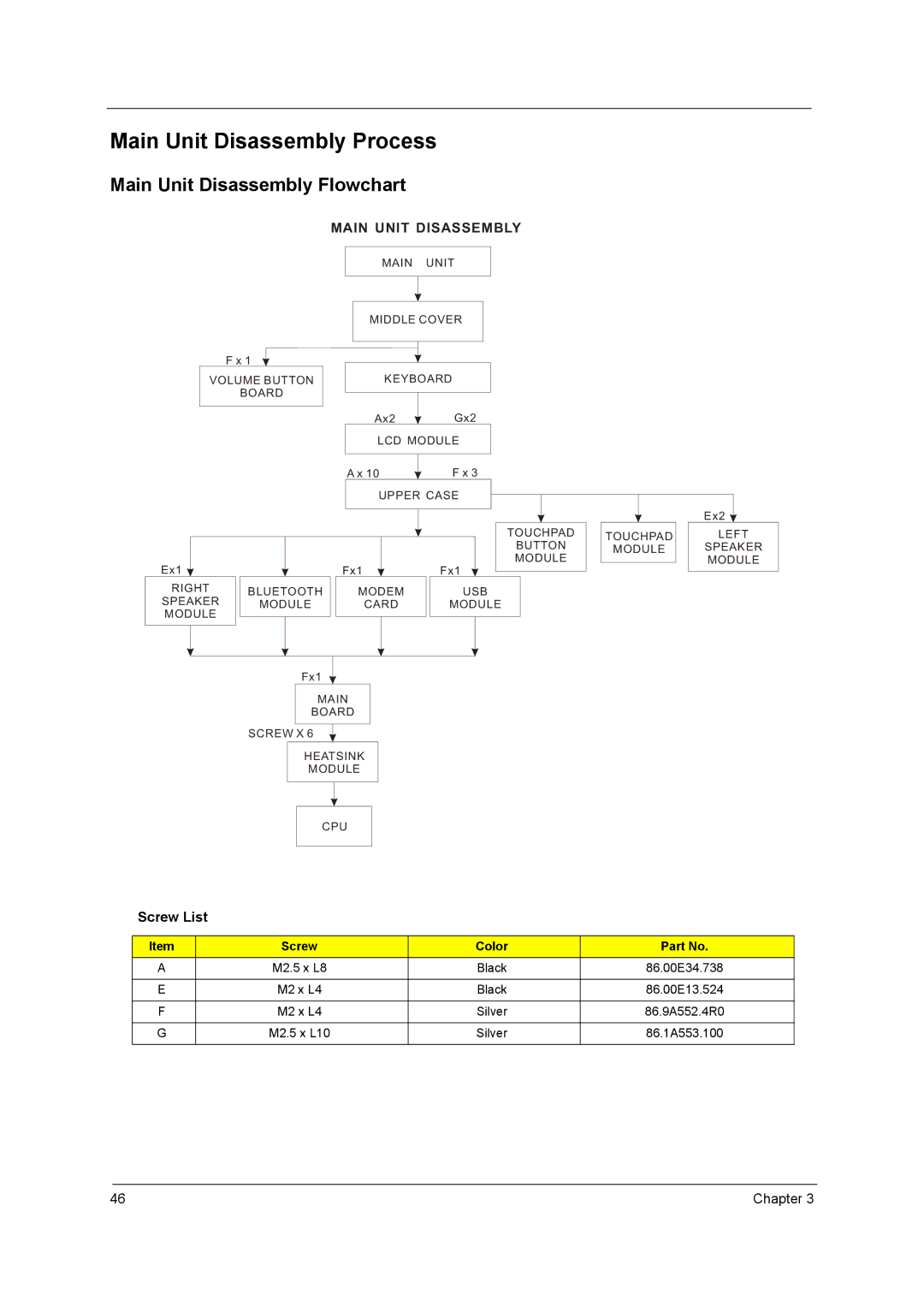 Acer 5340, 5740D manual Main Unit Disassembly Process 