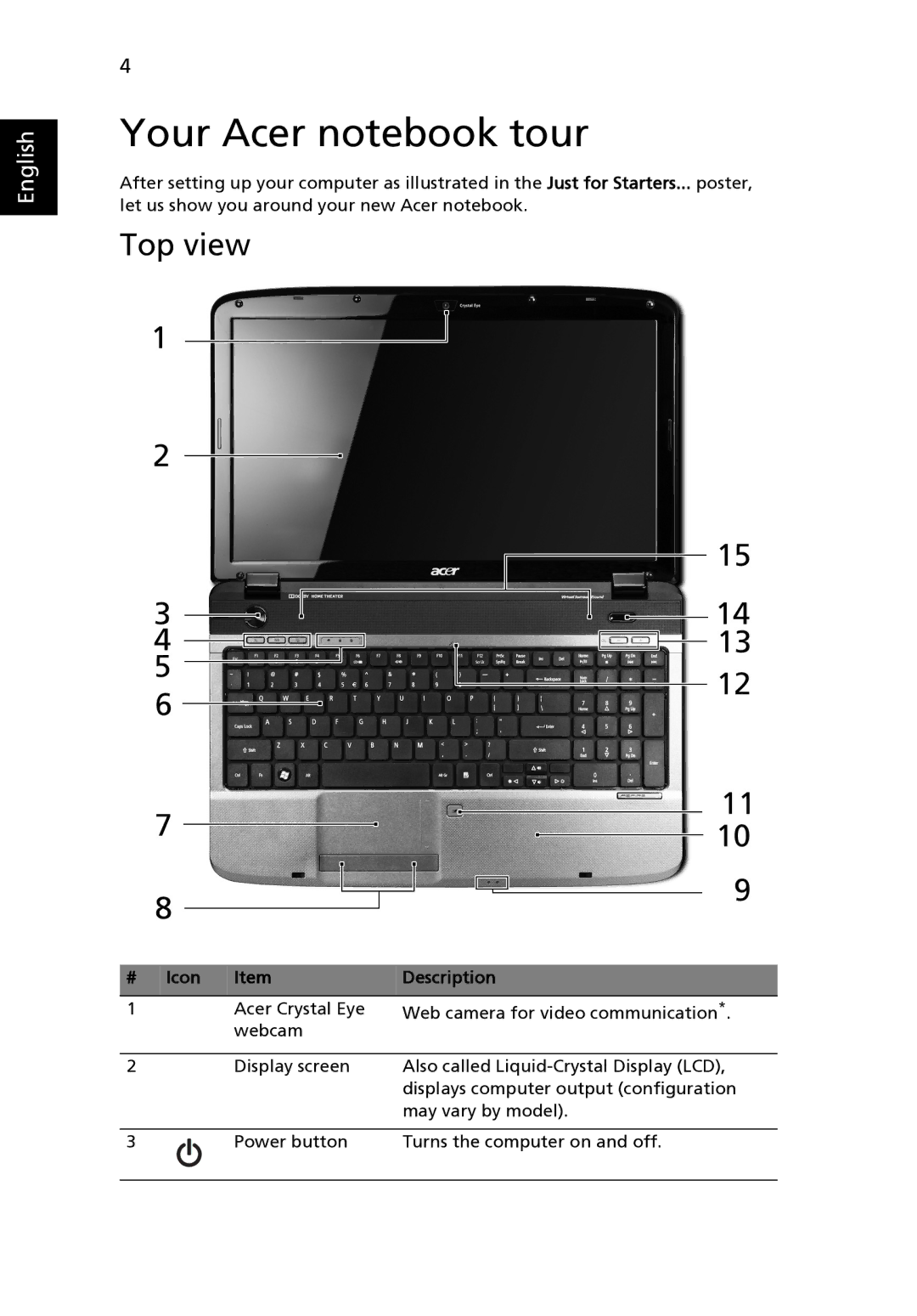 Acer 5340, 5740G, 5740D manual Your Acer notebook tour, Top view, # Icon Description 