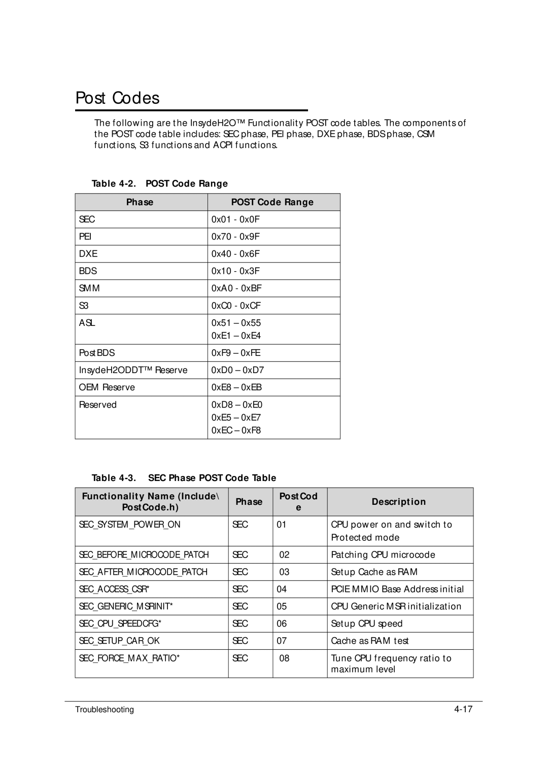 Acer 5349 manual Post Codes, Post Code Range Phase 