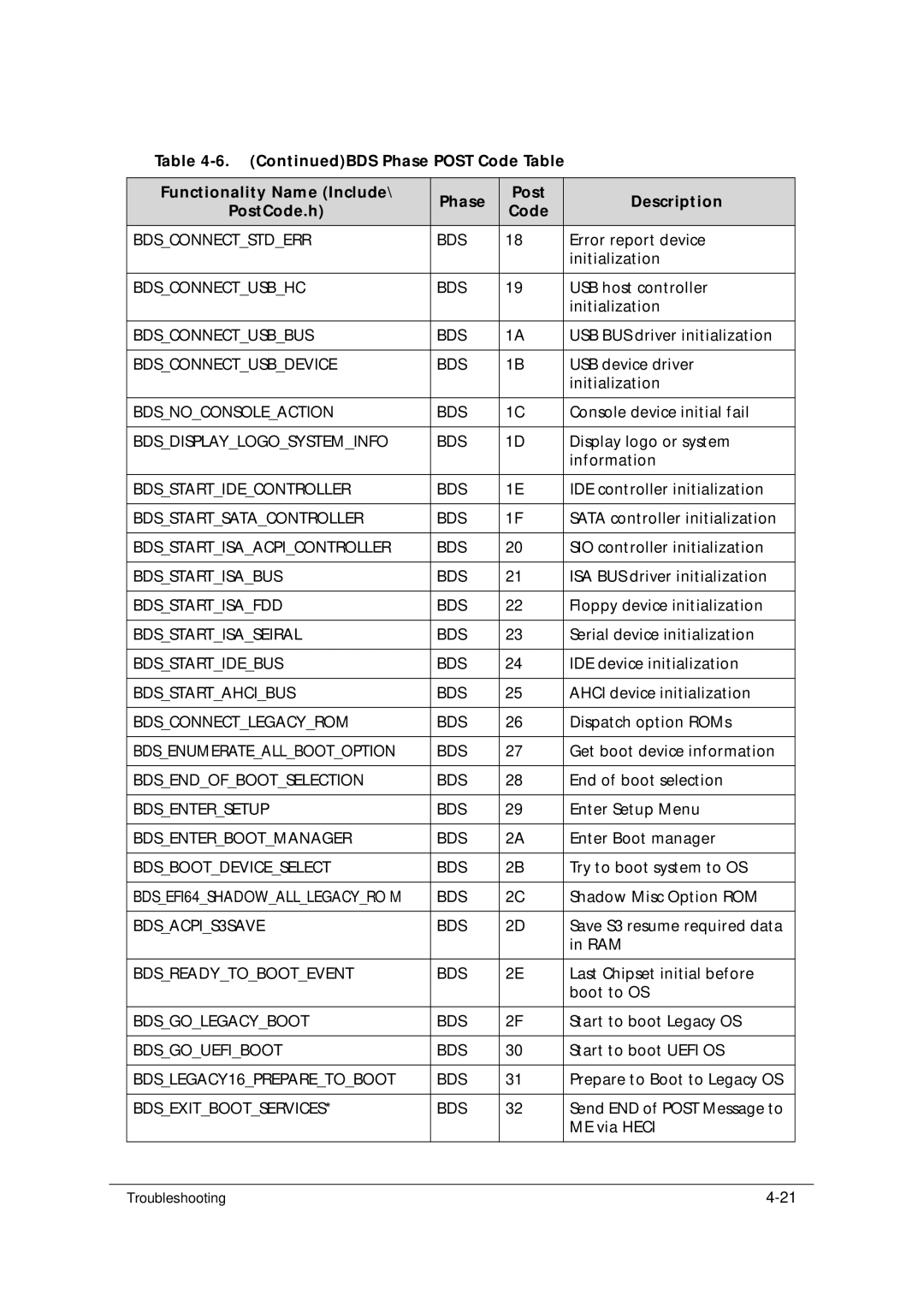 Acer 5349 Bdsconnectstderr BDS, Bdsconnectusbhc BDS, Bdsconnectusbbus BDS, Bdsconnectusbdevice BDS, Bdsnoconsoleaction BDS 