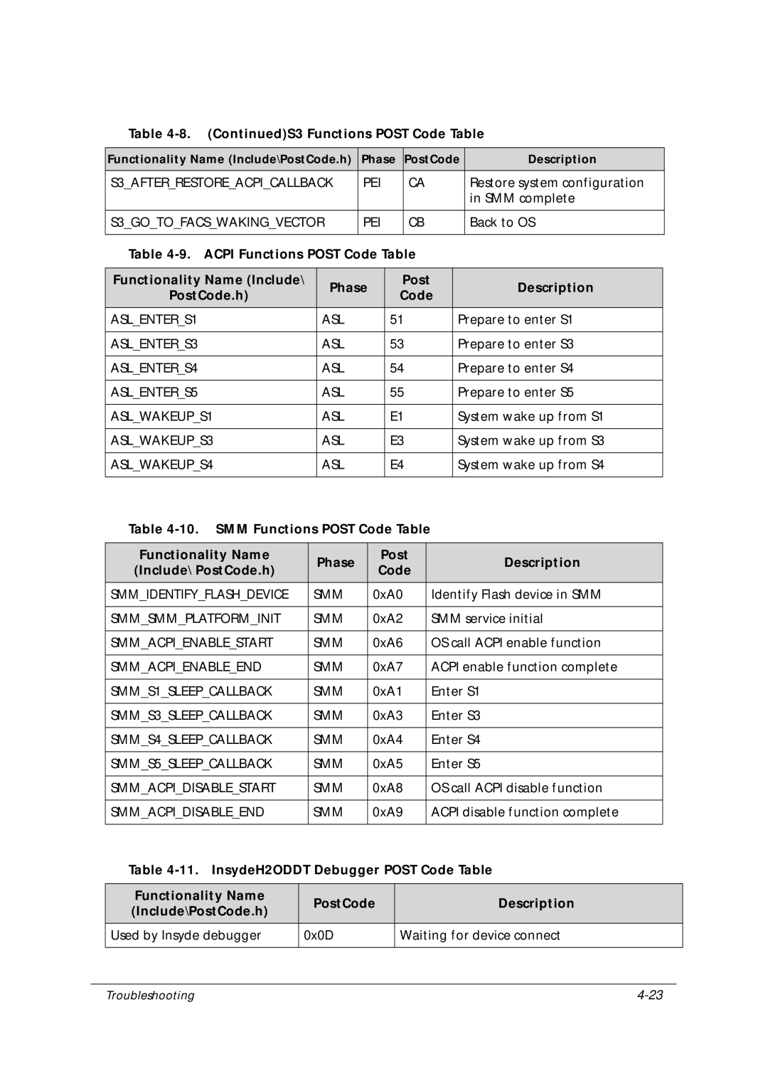 Acer 5349 manual S3AFTERRESTOREACPICALLBACK PEI, S3GOTOFACSWAKINGVECTOR PEI, ASLENTERS1, ASLENTERS3, ASLENTERS4, ASLENTERS5 