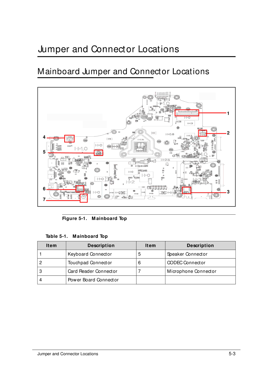 Acer 5349 manual Mainboard Jumper and Connector Locations, Mainboard Top Description 