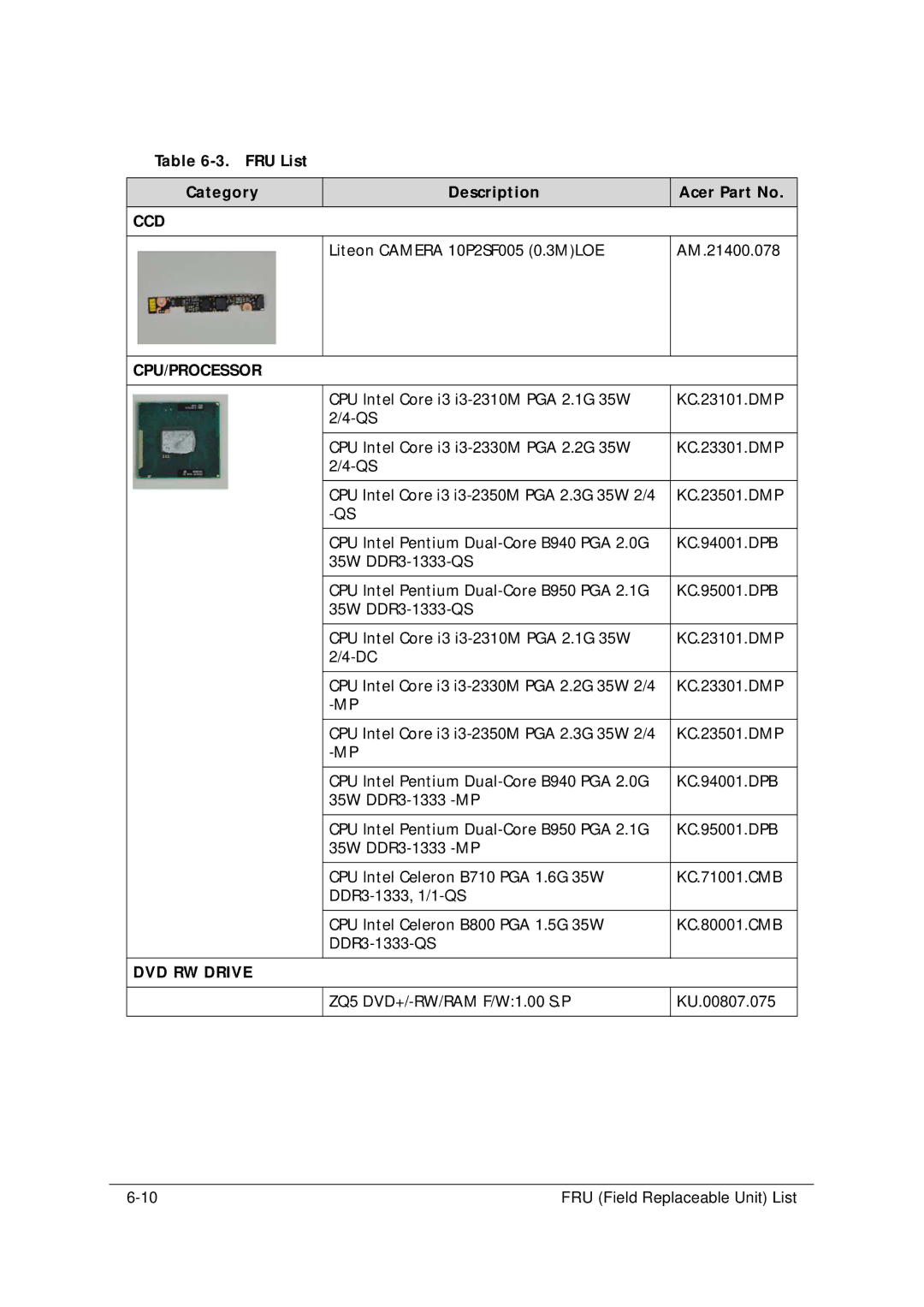 Acer 5349 manual Ccd, Cpu/Processor, DVD RW Drive 