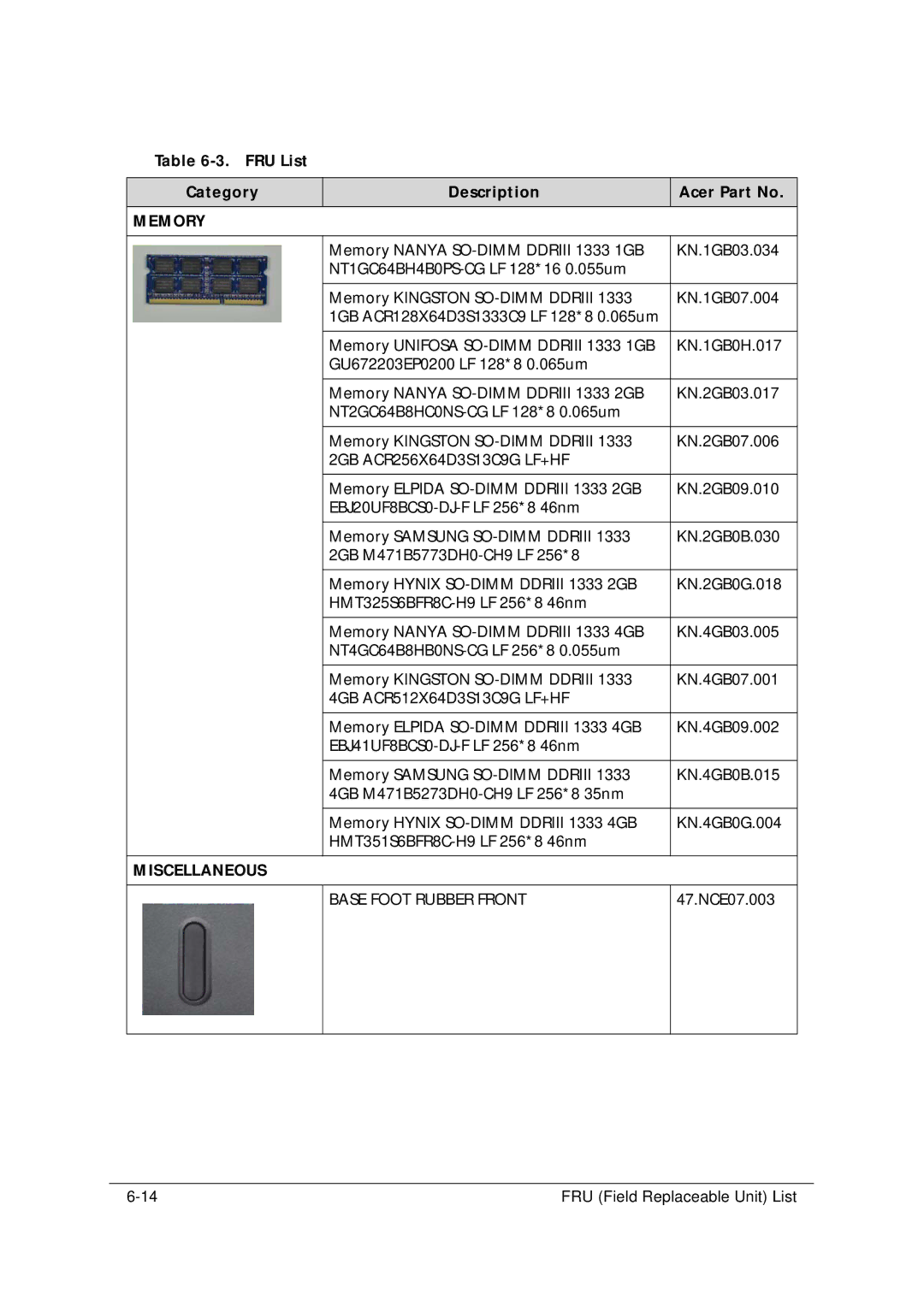 Acer 5349 manual Memory, 2GB ACR256X64D3S13C9G LF+HF, 4GB ACR512X64D3S13C9G LF+HF, Miscellaneous, Base Foot Rubber Front 