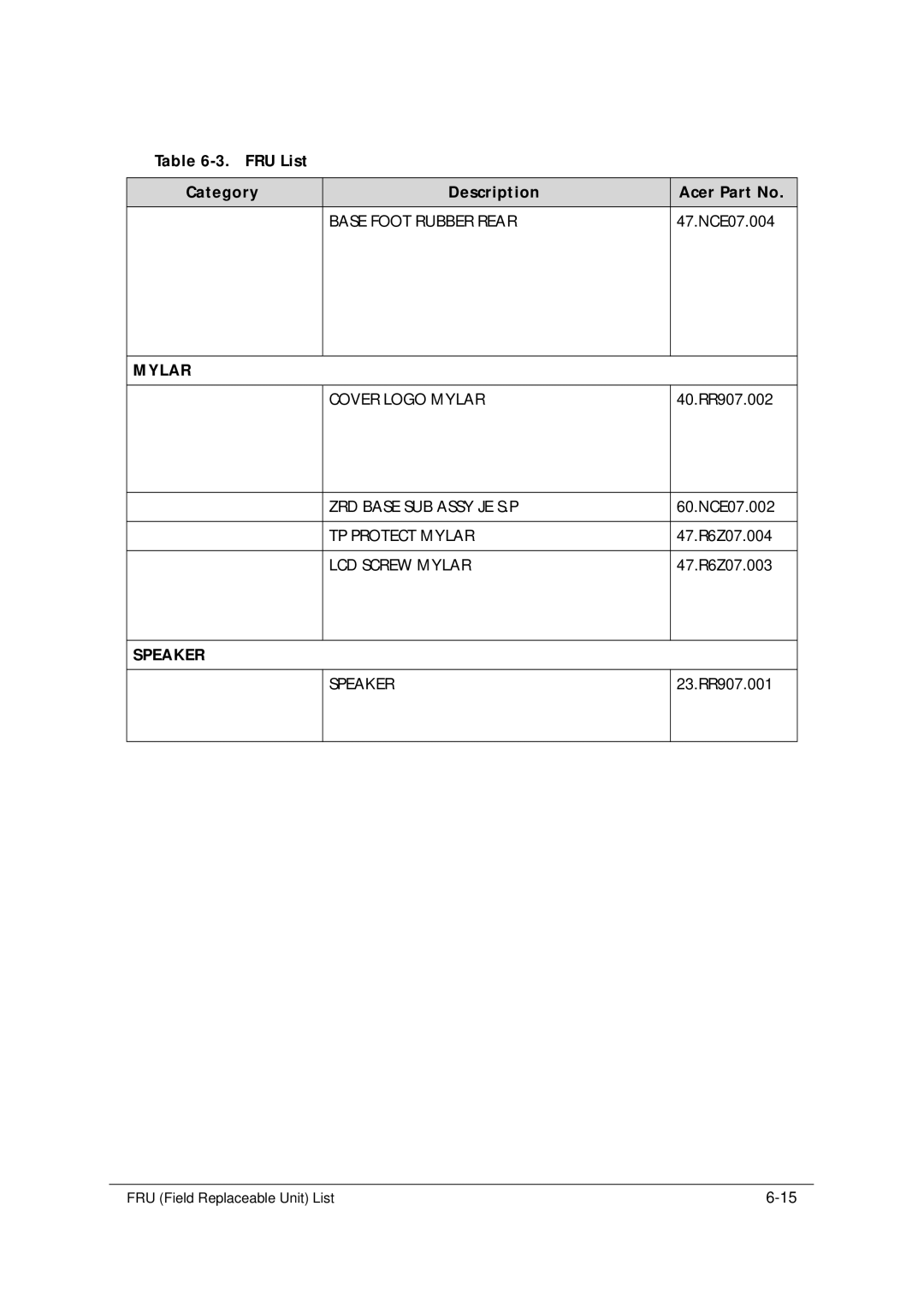 Acer 5349 manual Mylar, Speaker 