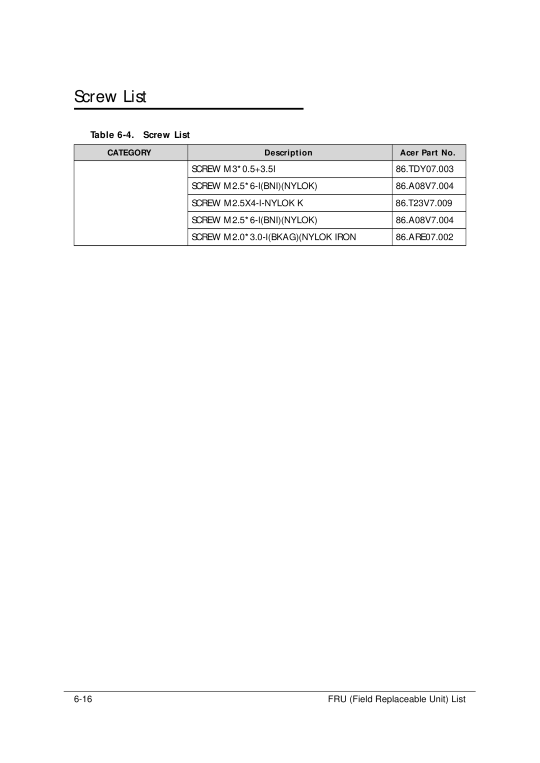 Acer 5349 manual Screw List, Screw M2.5*6-IBNINYLOK, Screw M2.5X4-I-NYLOK K, Screw M2.0*3.0-IBKAGNYLOK Iron 