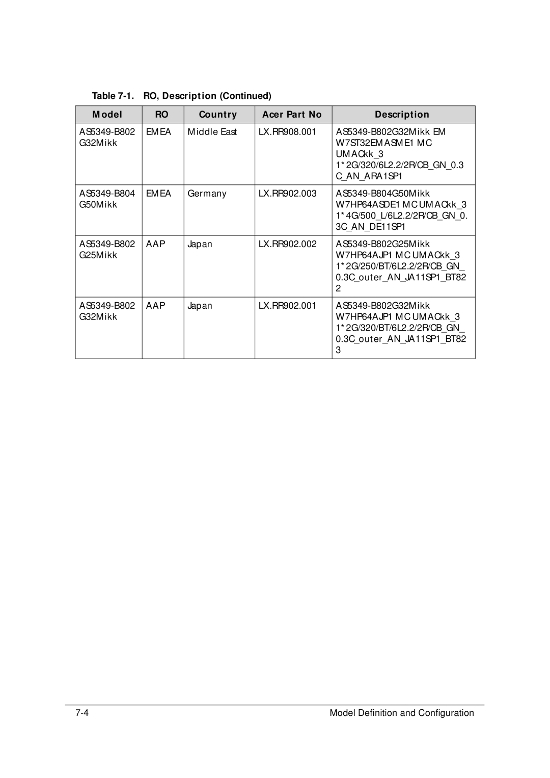 Acer 5349 manual CANARA1SP1, 3CANDE11SP1 