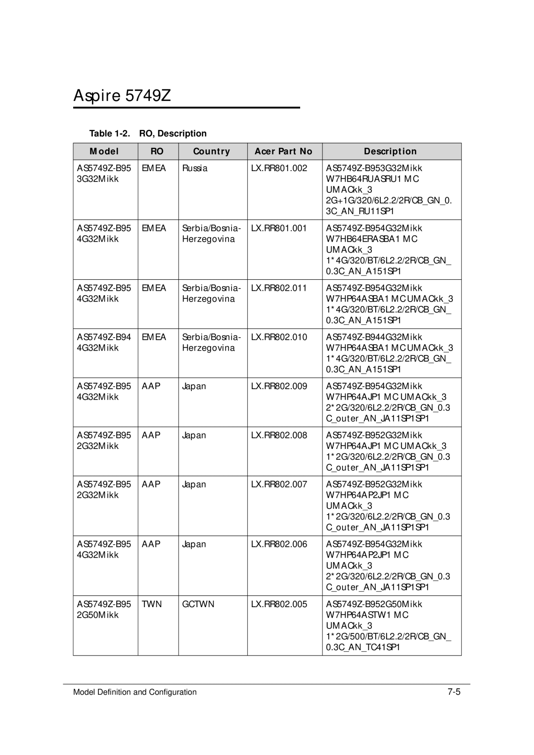 Acer 5349 manual Aspire 5749Z, W7HB64RUASRU1 MC, 3CANRU11SP1, W7HB64ERASBA1 MC, W7HP64AP2JP1 MC 