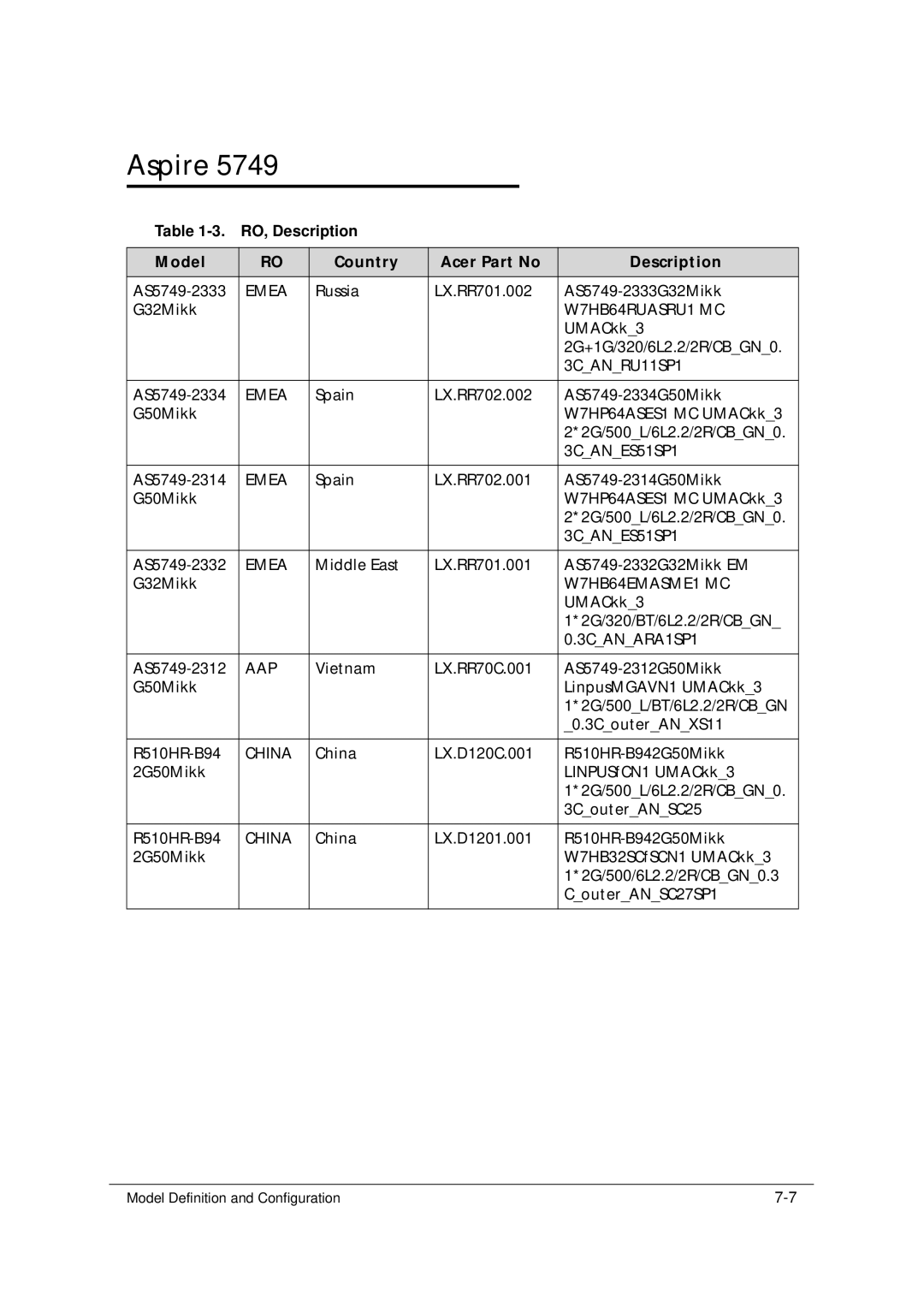 Acer 5349 manual 3CANES51SP1, W7HB64EMASME1 MC, China 