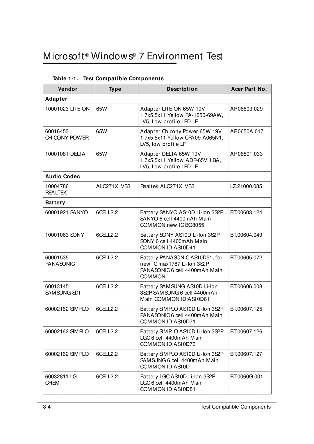 Acer 5349 manual Microsoft Windows 7 Environment Test, Audio Codec 