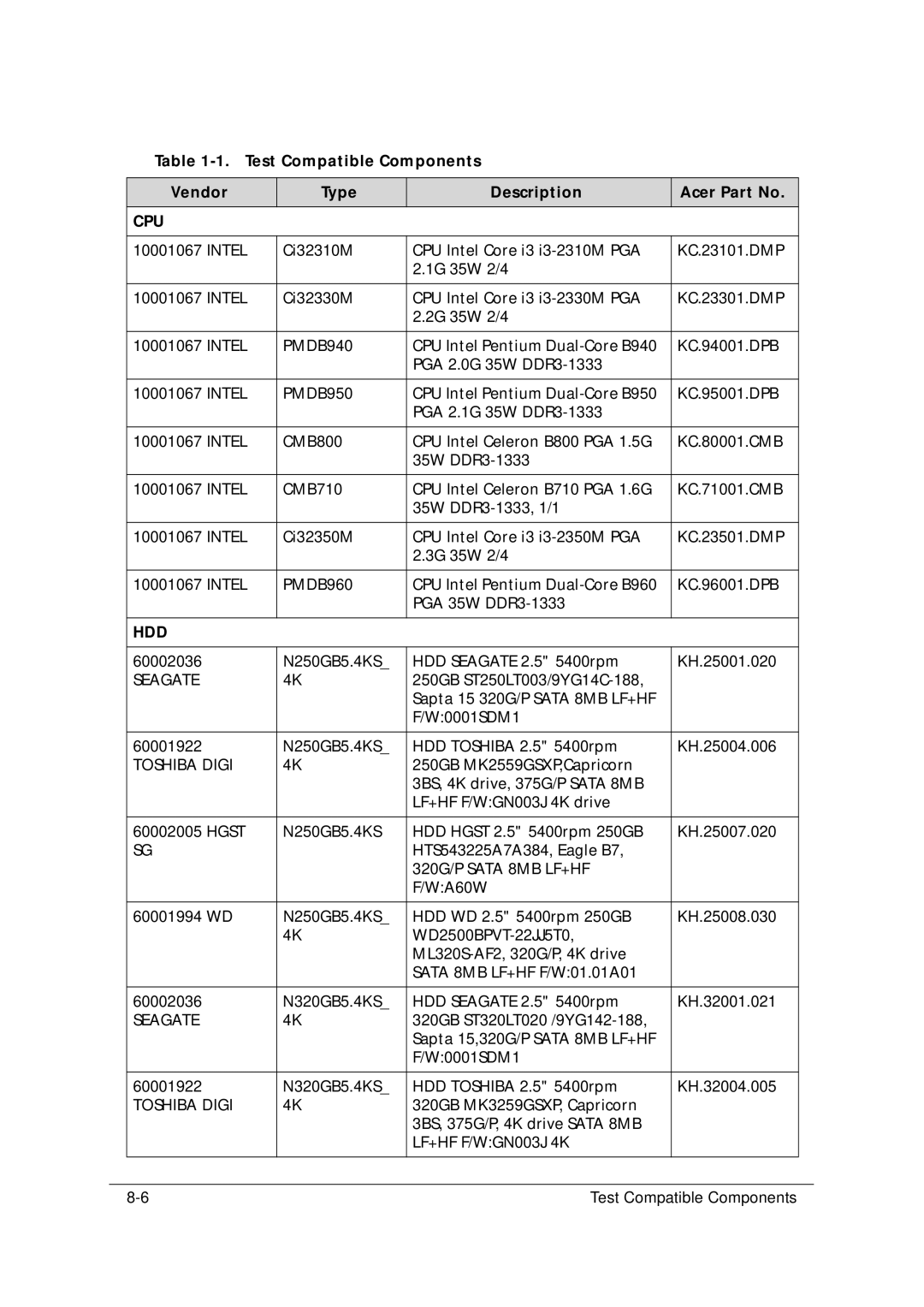 Acer 5349 manual Hdd 